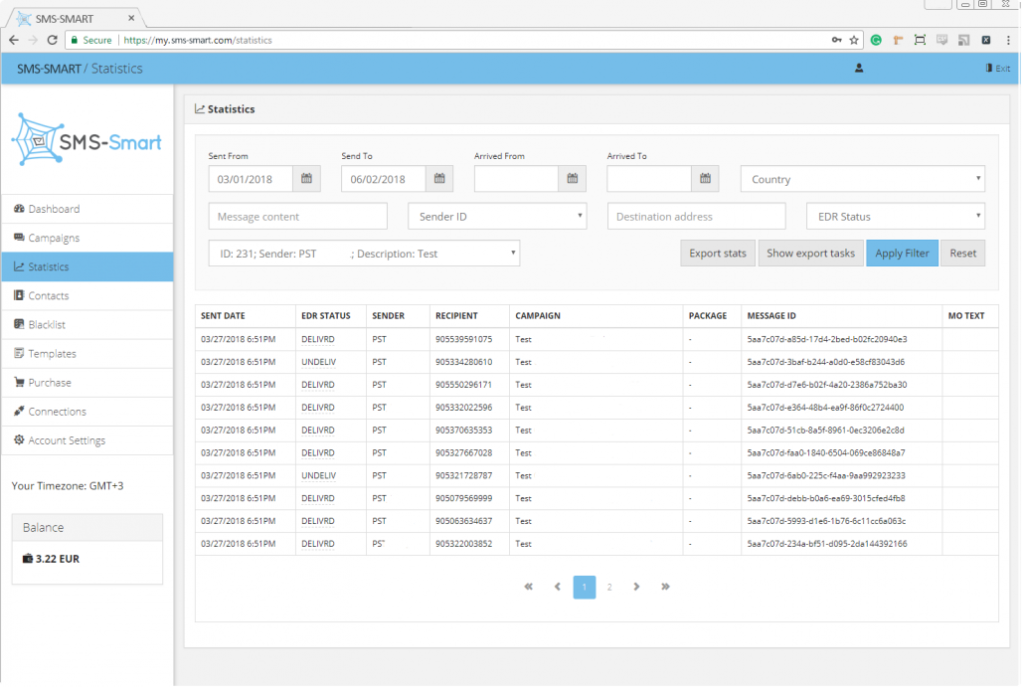 SMS campaign statistics dashboard